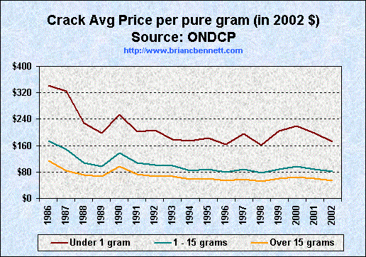 Black market prices for drugs